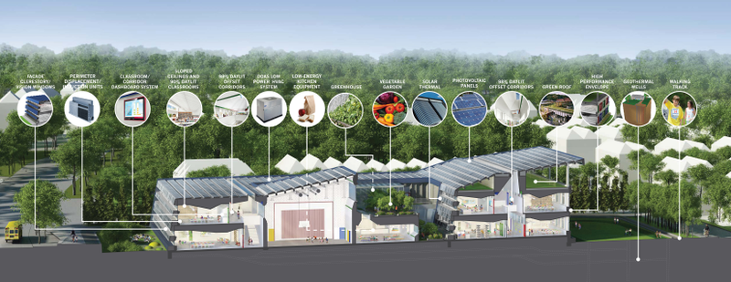 Sustainability Diagram